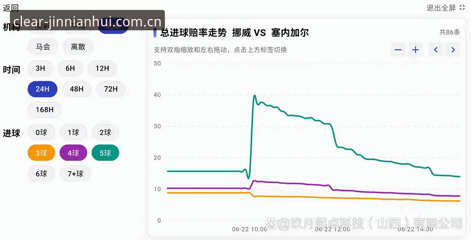 世界杯前瞻与实时体验：挪威小胜塞内加尔的攻防细节差异 vs 观赛平台选择的心智成本